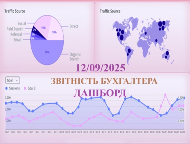 Сучасна звітність для бухгалтера 1